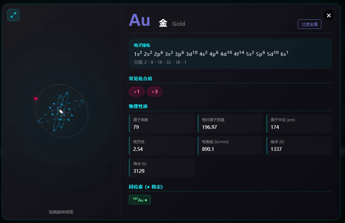 Future Style Periodic Table 的元素详情卡片