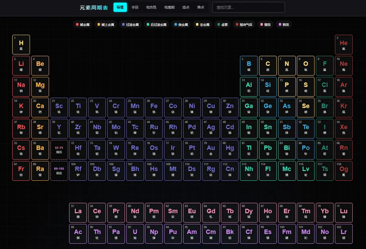 Future Style Periodic Table 的周期表总览界面